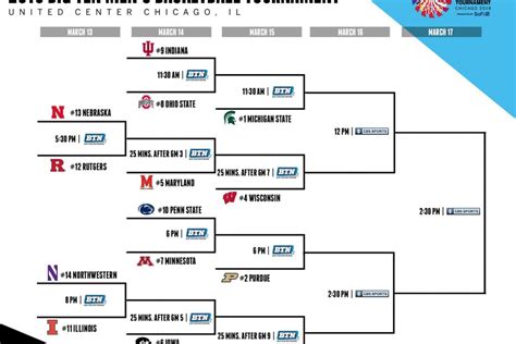 big ten men's tournament tickets